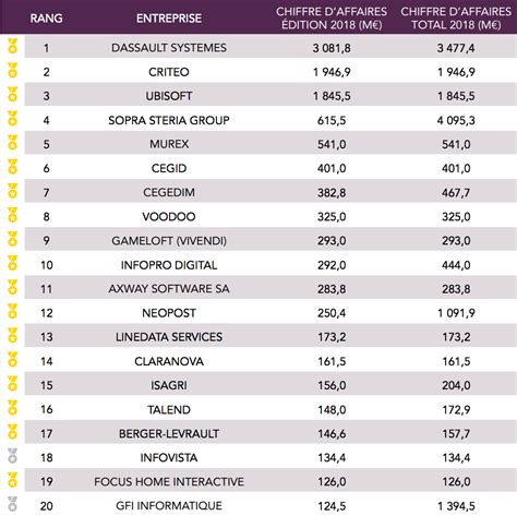 servipo|Société SERVIPO (790096853) : Chiffre daffaires, statuts